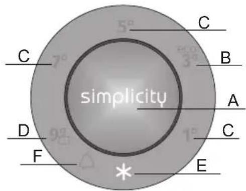 simplicity C 7° 5° 3° B A D 9° 1° C F * E