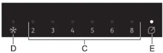 D 2 3 4 5 6 8 C E