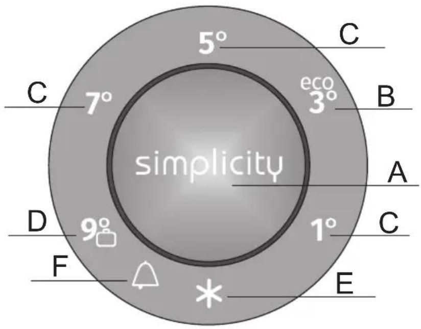 5° 7° C eco 3° simplicity A 1° C 9° F * E D C 7° B 5°