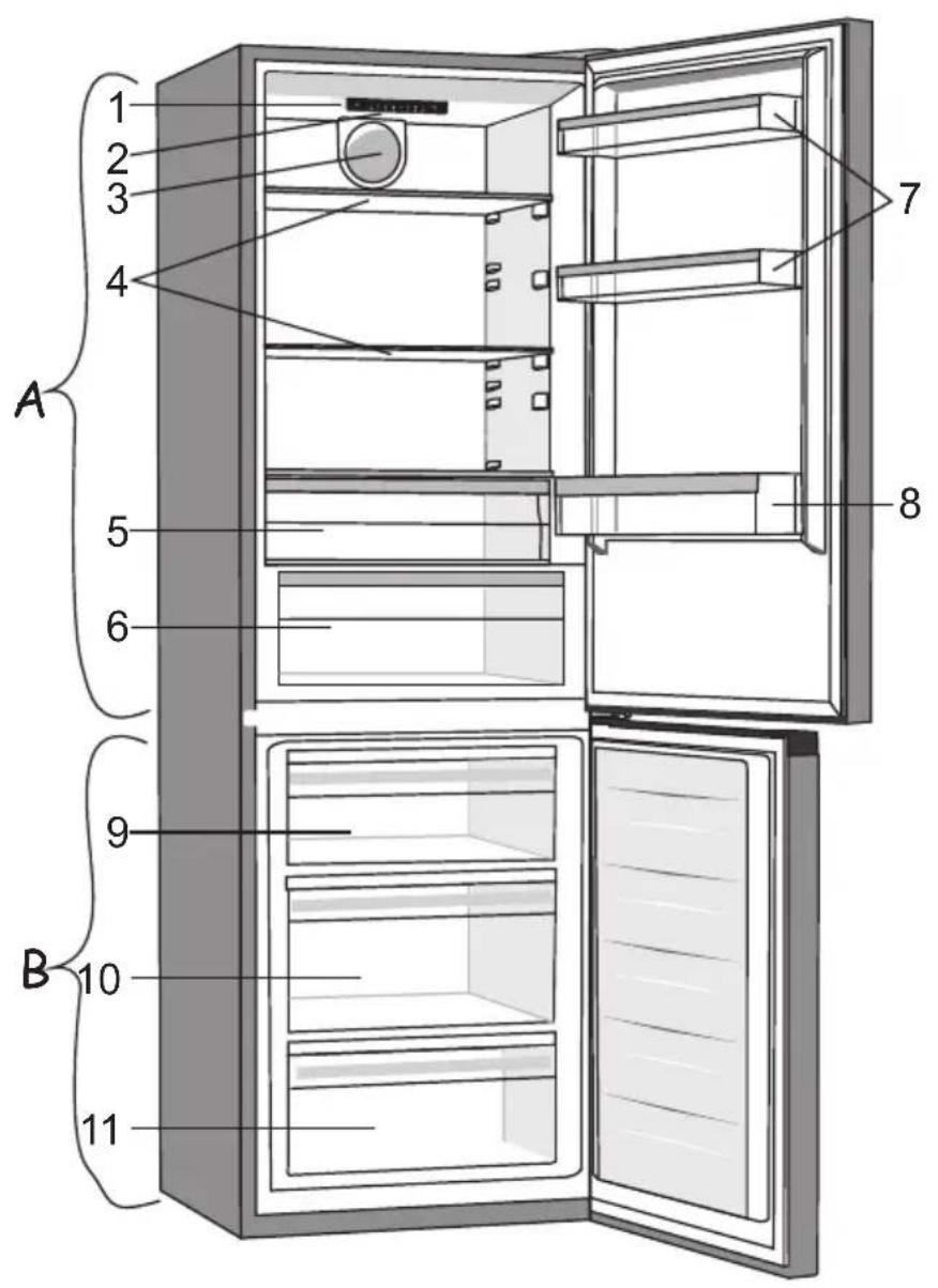 1 2 3 4 A 5 6 7 8 9 B 10 11