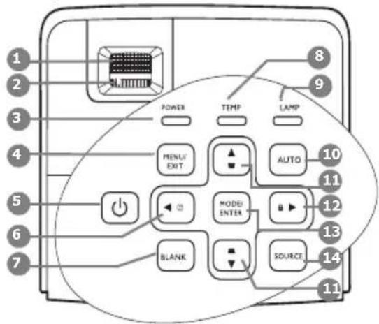 1 2 3 4 5 6 7 POWER TEMP LAMP MENU EXIT AUTO 10 11 MODEI ENTER a 12 13 BLANK SOURCE 14 11