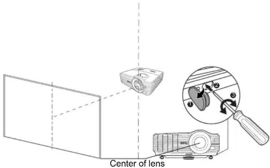 Center of lens