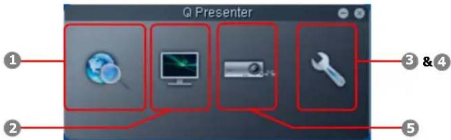 Q Presenter ① ② ③ & ④ ⑤