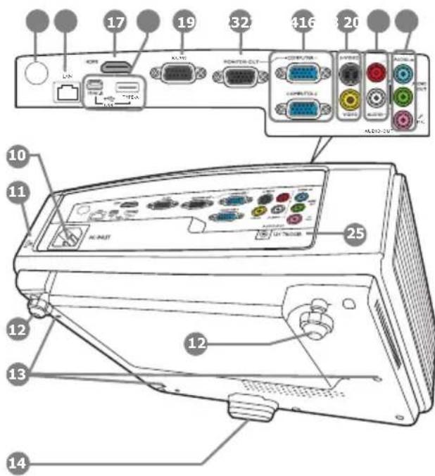 BENQ MX761 - Projector exterior view - 2