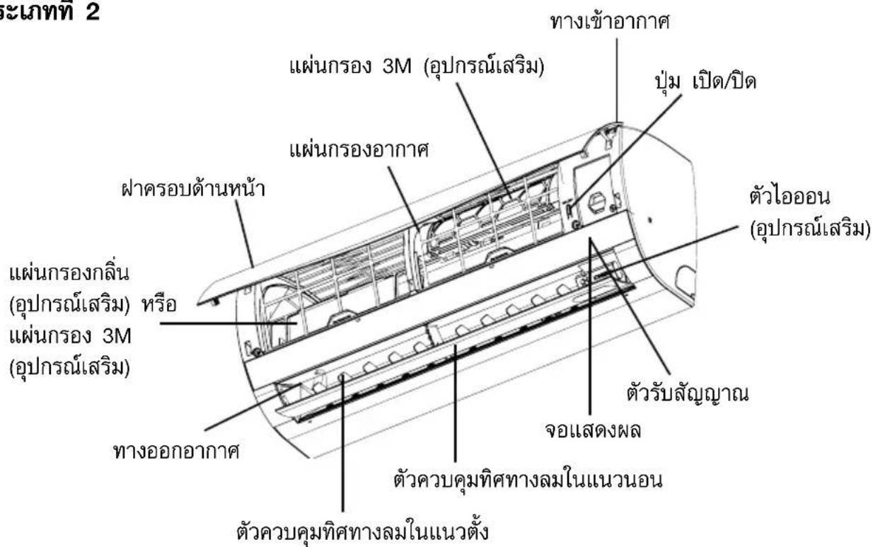 ระเกทท 2 ทางเข้าอากาศ แผ่นกรอง 3M (อุปกรณ์เสริม) แผ่นกรองอากาศ ฟ่าครอบด้านหน้า แผ่นกรองกลิ่น (อุปกรณ์เสริม) หรือ แผ่นกรอง 3M (อุปกรณ์เสริม) ทางออกอากาศ ตัวไออน (อุปกรณ์เสริม) ตัวรับสัญญาณ จอแสดงผล ตัวควบคุมทิศทางลมในแนวนอน ตัวควบคุมทิศทางลมในแนวตั้ง