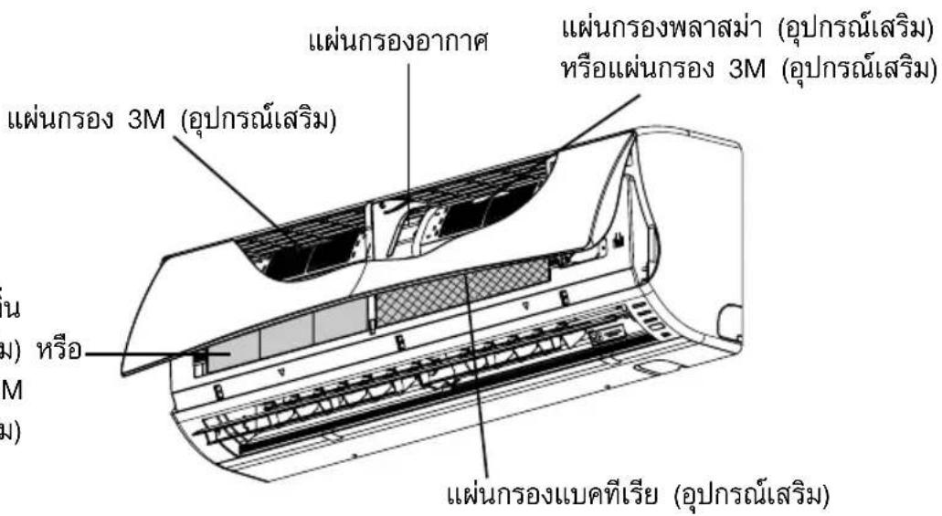 แผ่นกรองอากาศ แผ่นกรอง3M (อุปกรณ์เสริม) แผ่นกรองพลาสม่ํา (อุปกรณ์เสริม) หรือแผ่นกรอง 3M (อุปกรณ์เสริม) น ม) หรือ ม ม) แผ่นกรองแบคทีเรีย (อุปกรณ์เสริม)