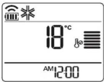 18°C AM 12:00