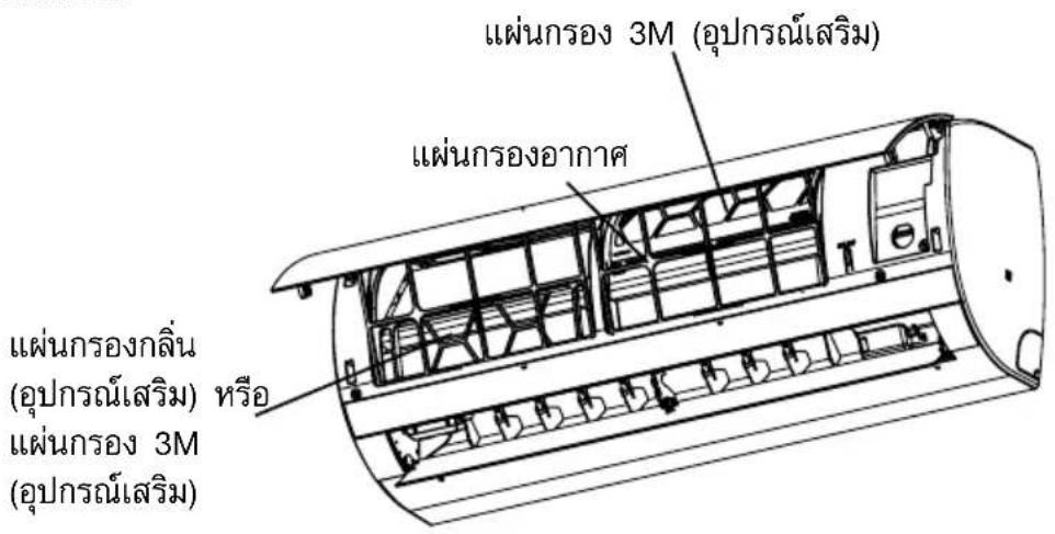 แผ่นกรอง 3M (อุปกรณ์เสริม) แผ่นกรองอากาศ แผ่นกรองกลิ่น (อุปกรณ์เสริม) หรือ แผ่นกรอง 3M (อุปกรณ์เสริม)