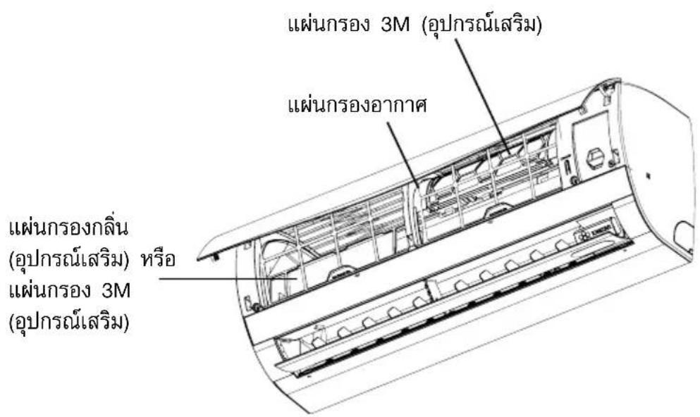 แผ่นกรอง 3M (อุปกรณ์เสริม) แผ่นกรองอากาศ แผ่นกรองกลิ่น (อุปกรณ์เสริม) หรือ แผ่นกรอง 3M (อุปกรณ์เสริม)