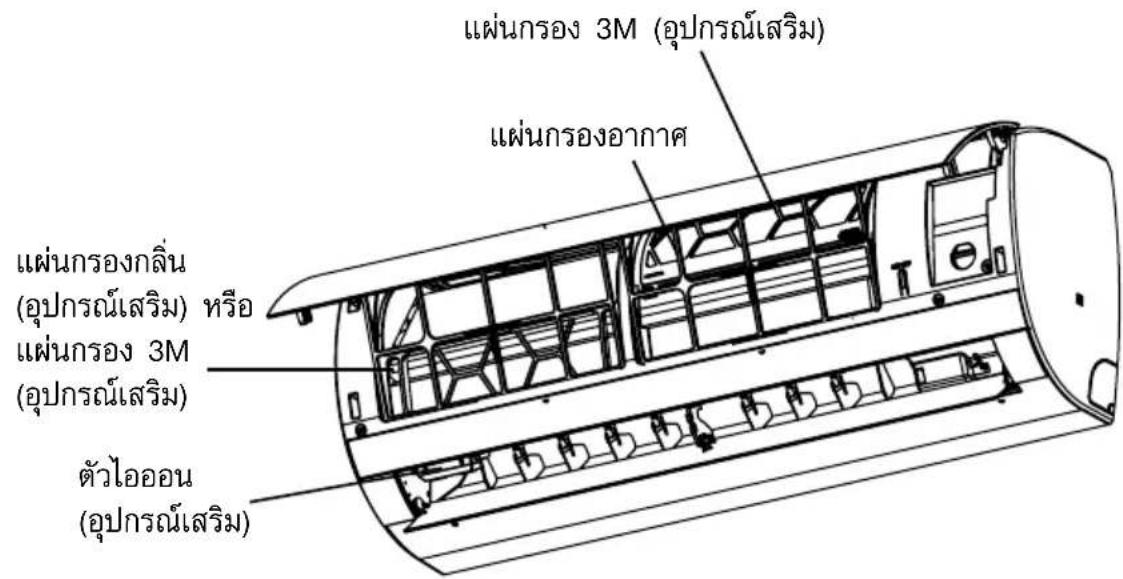 แผ่นกรอง 3M (อุปกรณ์เสริม) แผ่นกรองอากาศ แผ่นกรองกลิ่น (อุปกรณ์เสริม) หรือ แผ่นกรอง 3M (อุปกรณ์เสริม) ตัวไอออน (อุปกรณ์เสริม)