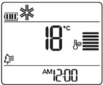 18°C AM 12:00