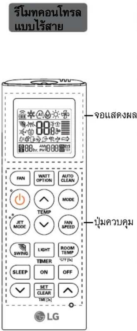 รีโมทคอนโทรล แบบไร้สาย FAN WATT OPTION AUTO CLEAN TEMP JET MODE FAN SPEED SWING LIGHT ROOM TEMP TIMER °C/F [3s] SLEEP ON OFF SET CLEAR TIME [3s] LG จอแสดงผล ปุ่มควบคุม LG