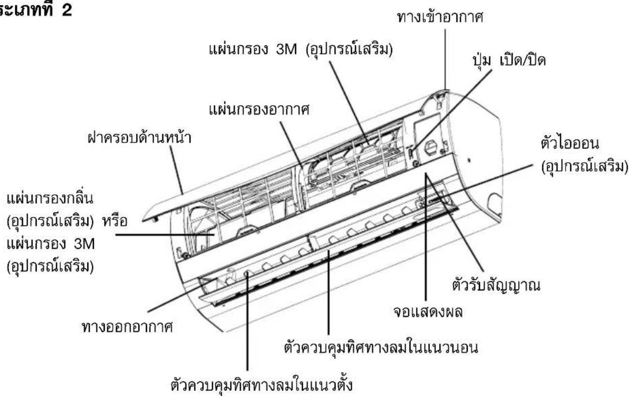 ระเกทท 2 ทางเข้าอากาศ แผ่นกรอง 3M (อุปกรณ์เสริม) แผ่นกรองอากาศ ปุ่ม เปิด/ปิด ฟ่าครอบด้านหน้า ตัวไอออน (อุปกรณ์เสริม) แผ่นกรองกลิ่น (อุปกรณ์เสริม) หรือ แผ่นกรอง 3M (อุปกรณ์เสริม) ทางออกอากาศ ตัวรับสัญญาณ จอแสดงผล ตัวควบคุมทิศทางลมในแนวนอน ตัวควบคุมทิศทางลมในแนวตั้ง