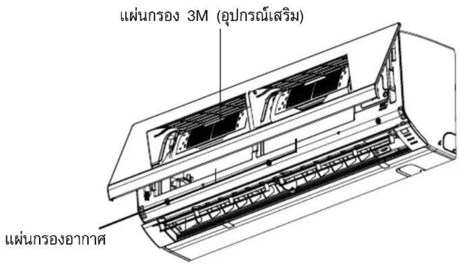 แผ่นกรอง 3M (อุปกรณ์เสริม) แผ่นกรองอากาศ
