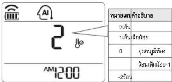 2 AM12:00 หมายเลขคําอธิบาย 2เย็น 1เย็นเล็กน้อย 0 อุณหภูมิห้อง ร้อนเล็กน้อย-1 -2ร้อน