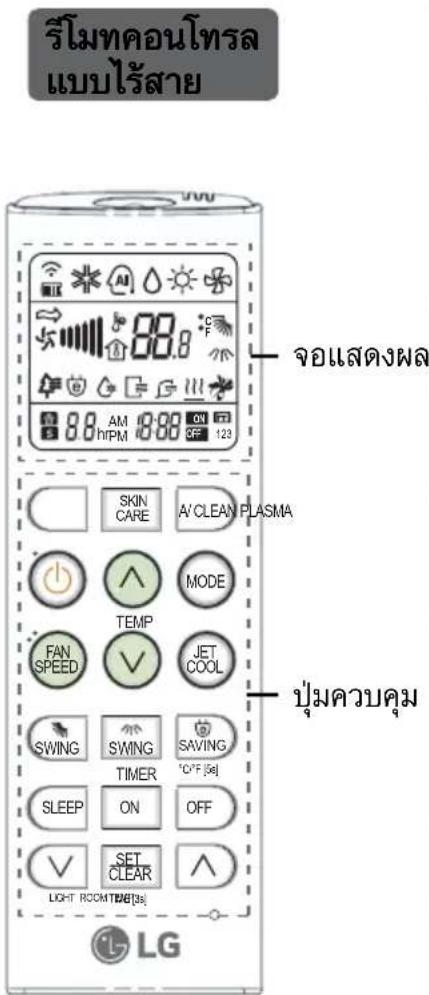 รีโมทคอนโทรล แบบไร้สาย 88.8 88.8 AM 88.8 ON HIPM OFF 123 SKIN CARE A' CLEAN PLASMA MODE TEMP FAN SPEED JET COOL SWING SWING SAVING TIMER 'OFF [5s] SLEEP ON OFF SET CLEAR LIGHT ROOM TIME[5s] LG จอแสดงผล ปุ่มควบคุม LG