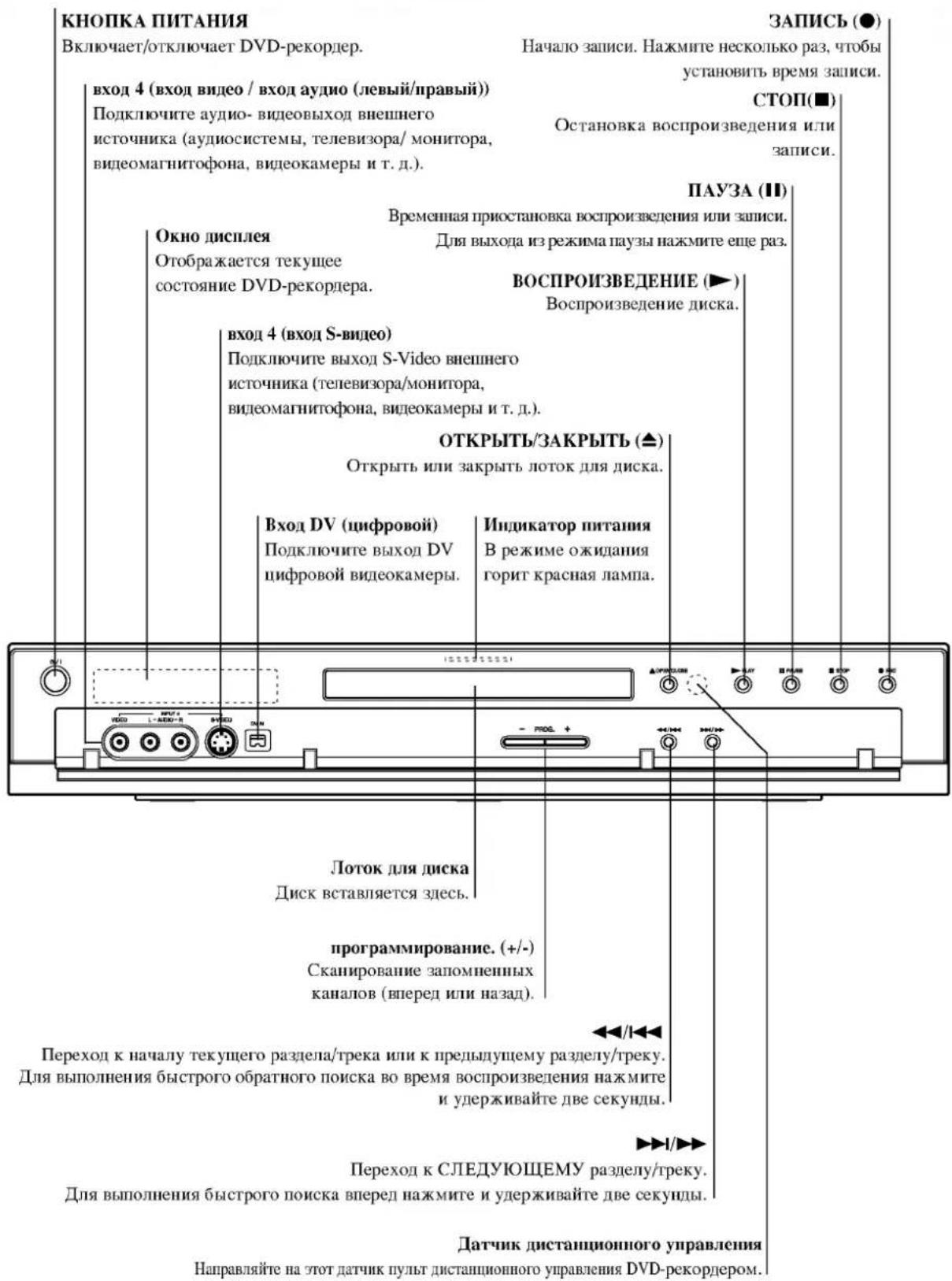 LG DR6921NP4 - Передняя панель - 1