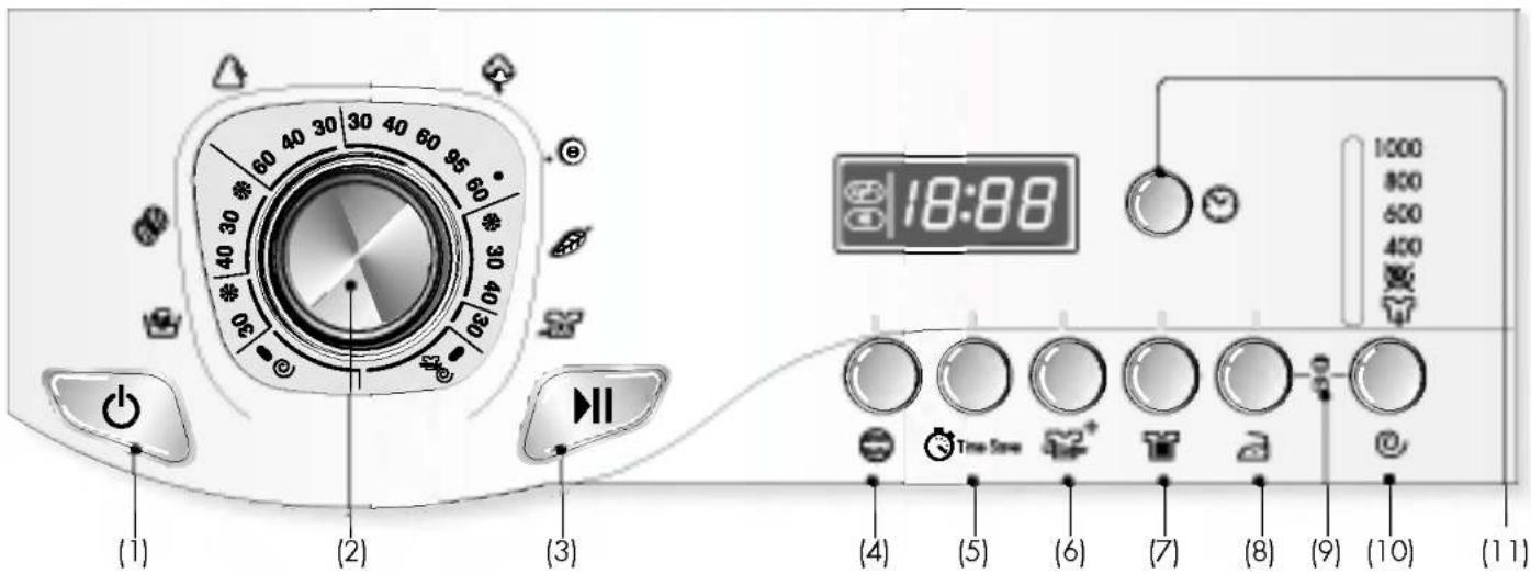(1) (2) (3) 18:88 1000 800 600 400 Time Save (4) (5) (6) (7) (8) (9) (10) (11)