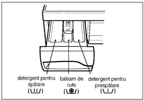 detergent pentru spălare (Ⅱ/) balsam de rufe (④/) detergent pentru prespălare (Ⅱ/)