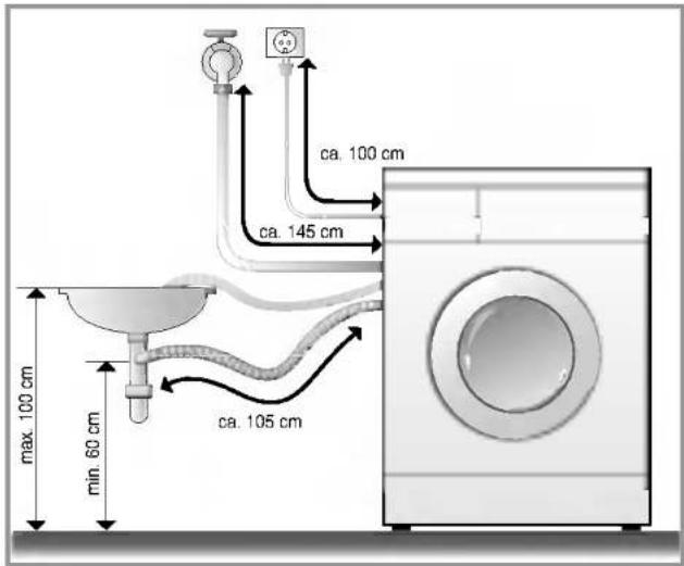 ca. 100 cm ca. 145 cm max. 100 cm min. 60 cm ca. 105 cm