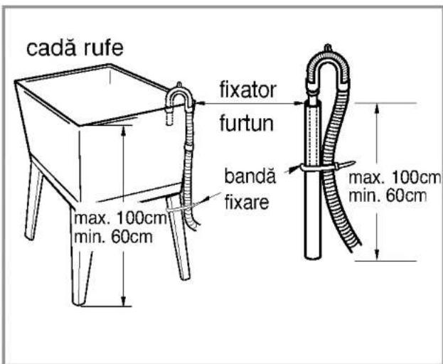 cadă rufe fixator furtun bandă fixare max. 100cm min. 60cm max. 100cm min. 60cm