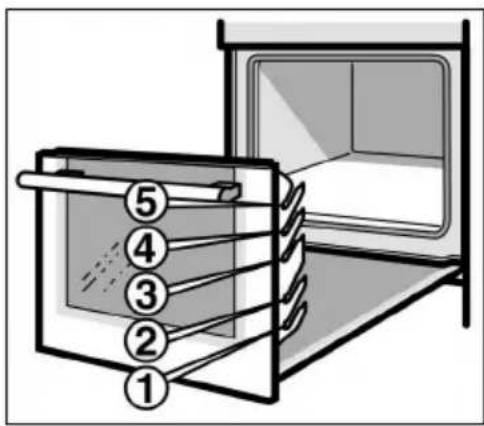 Diagram of a furnace or oven with numbered components, likely for assembly or labeling.