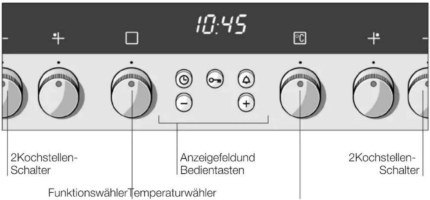 10:45 2Kochstellen- Schalter Funktionswähler Temperaturwähler Anzeigefeldund Bedientasten 2Kochstellen- Schalter