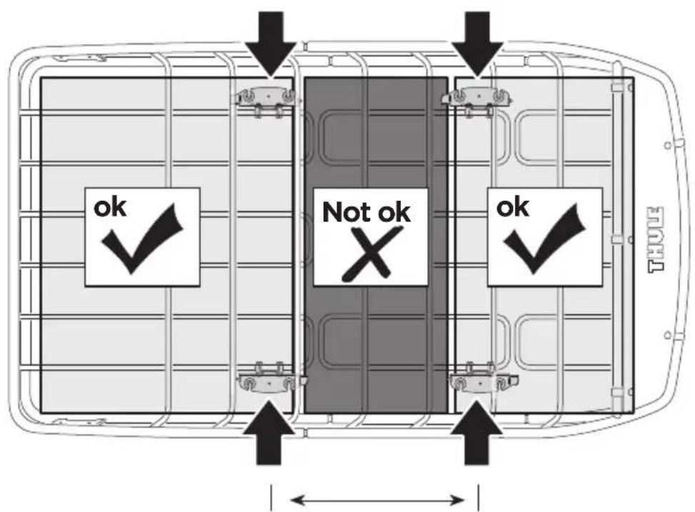 ok ✓ Not ok X ok ✓