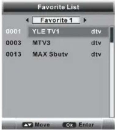 Favorite List ← Favorite 1 > 0001 YLE TV1 dtv 0003 MTV3 dtv 0013 MAX Sbutv dtv Move Ok Enter