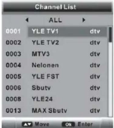 Channel List ALL 0001 YLE TV1 dtv 0002 YLE TV2 dtv 0003 MTV3 dtv 0004 Nelonen dtv 0005 YLE FST dtv 0006 Sbutv dtv 0008 YLE24 dtv 0013 MAX Sbutv dtv Move Ok Enter