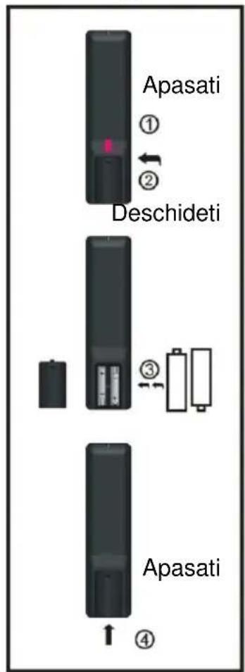 Apasati ① ② Deschideti ③ Apasati ④