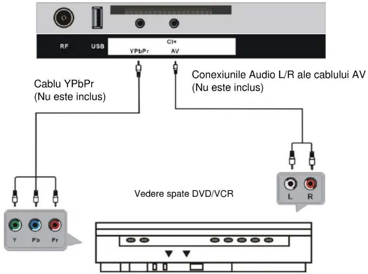 RF USB CI+ YPbPr AV Cablu YPbPr (Nu este inclus) Conexiunile Audio L/R ale cablului AV (Nu este inclus) Y Pb Pr L R Vedere spate DVD/VCR