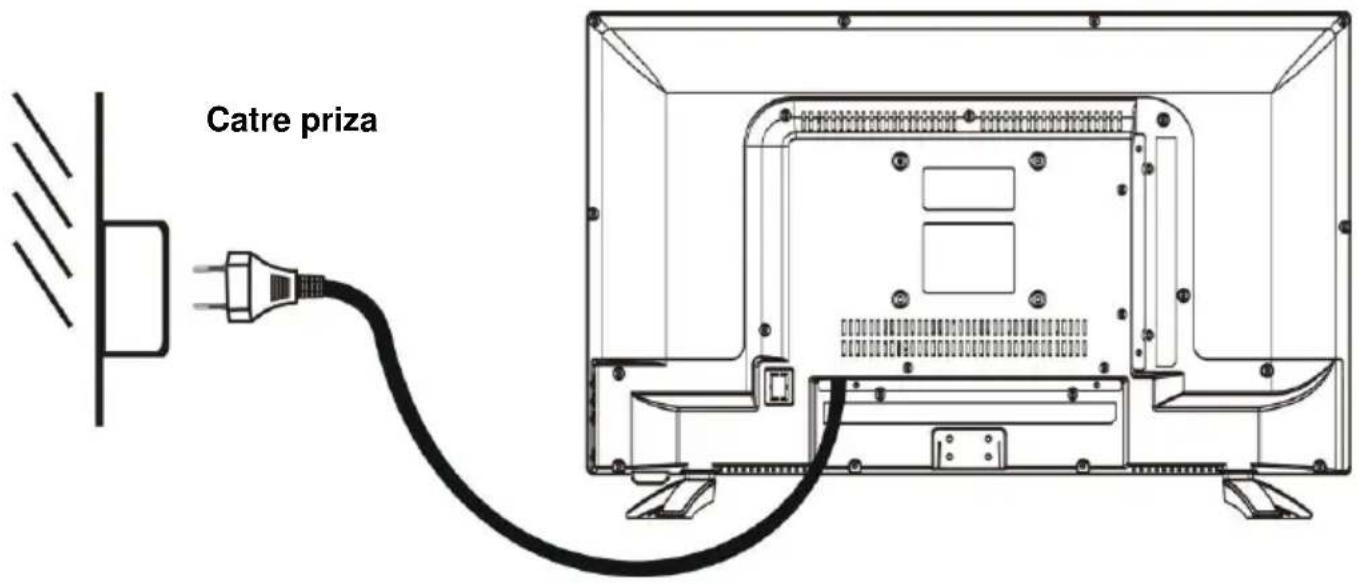 Allview 25ATC5000-F - CONECTAREA LA PRIZA - 1