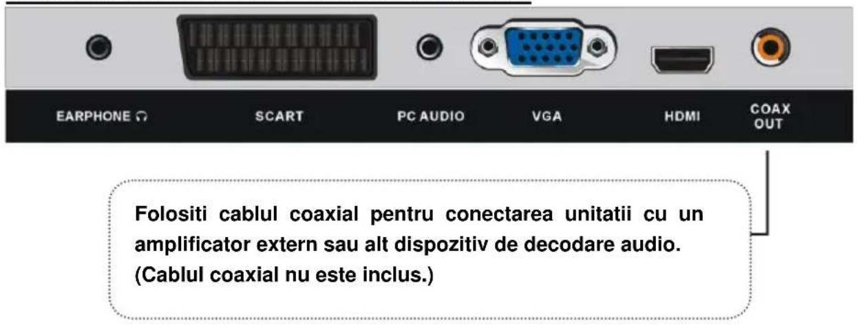 EARPHONE SCART PC AUDIO VGA HDMI COAX OUT Folositi cablul coaxial pentru conectarea unitatii cu un amplificator extern sau alt dispositiv de decodare audio. (Cablul coaxial nu este inclus.)