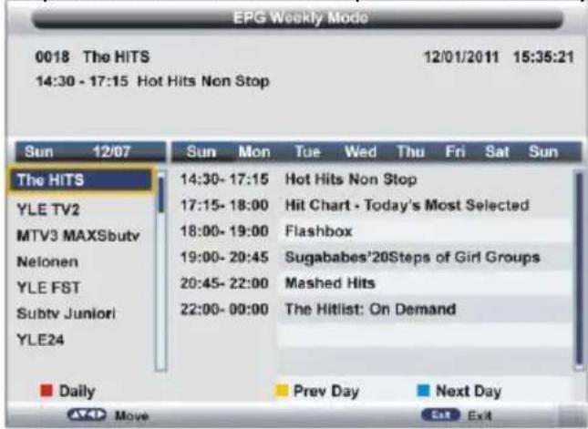 EPG Weekly Mode 0018 The HITS 12/01/2011 15:35:21 14:30 - 17:15 Hot Hits Non Stop Sun 12/07 Sun Mon Tue Wed Thu Fri Sat Sun The HITS YLE TV2 MTV3 MAXSbutv Nelonen YLE FST Subtv Juniori YLE24 14:30- 17:15 Hot Hits Non Stop 17:15- 18:00 Hit Chart - Today's Most Selected 18:00- 19:00 Flashbox 19:00- 20:45 Sugababes'20Steps of Girl Groups 20:45- 22:00 Mashed Hits 22:00- 00:00 The Hitlist: On Demand Daily Prev Day Next Day AYAD Move Cat Exit