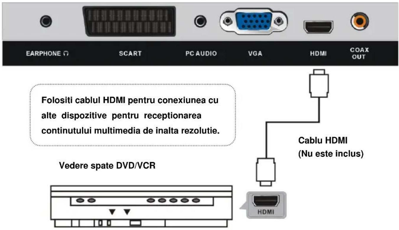 EARPHONE O SCART PC AUDIO VGA HDMI COAX OUT Folositi cablul HDMI pentru conexiunea cu alte dispositive pentru receptionarea continutului multimedia de inalta rezolutie. Vedere spate DVD/VCR Cable HDMI (Nu este inclus) HDMI