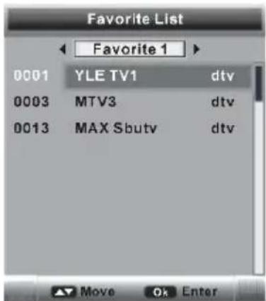 Favorite List Favorite 1 0001 YLE TV1 dtv 0003 MTV3 dtv 0013 MAX Sbutv dtv Move Ok Enter