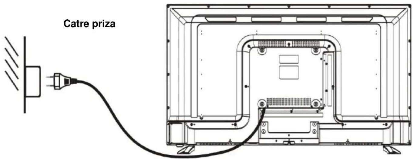 Allview 40ATC5000-F - CONECTAREA LA PRIZA - 1