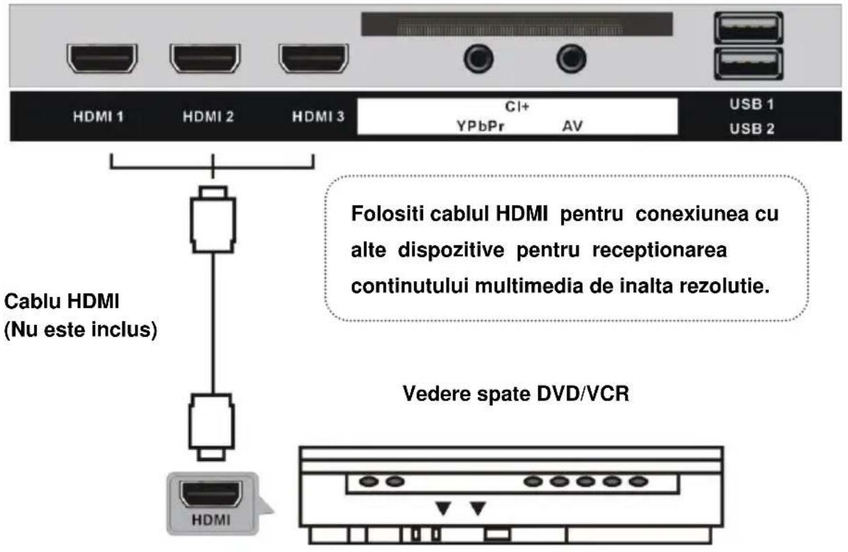 HDMI 1 HDMI 2 HDMI 3 CI+ YPbPr AV USB 1 USB 2 Cable HDMI (Nu este inclus) Folositi cablul HDMI pentru conexiunea cu alte dispositive pentru receptionarea continutului multimedia de inalta rezolutie. Vedere spate DVD/VCR HDMI