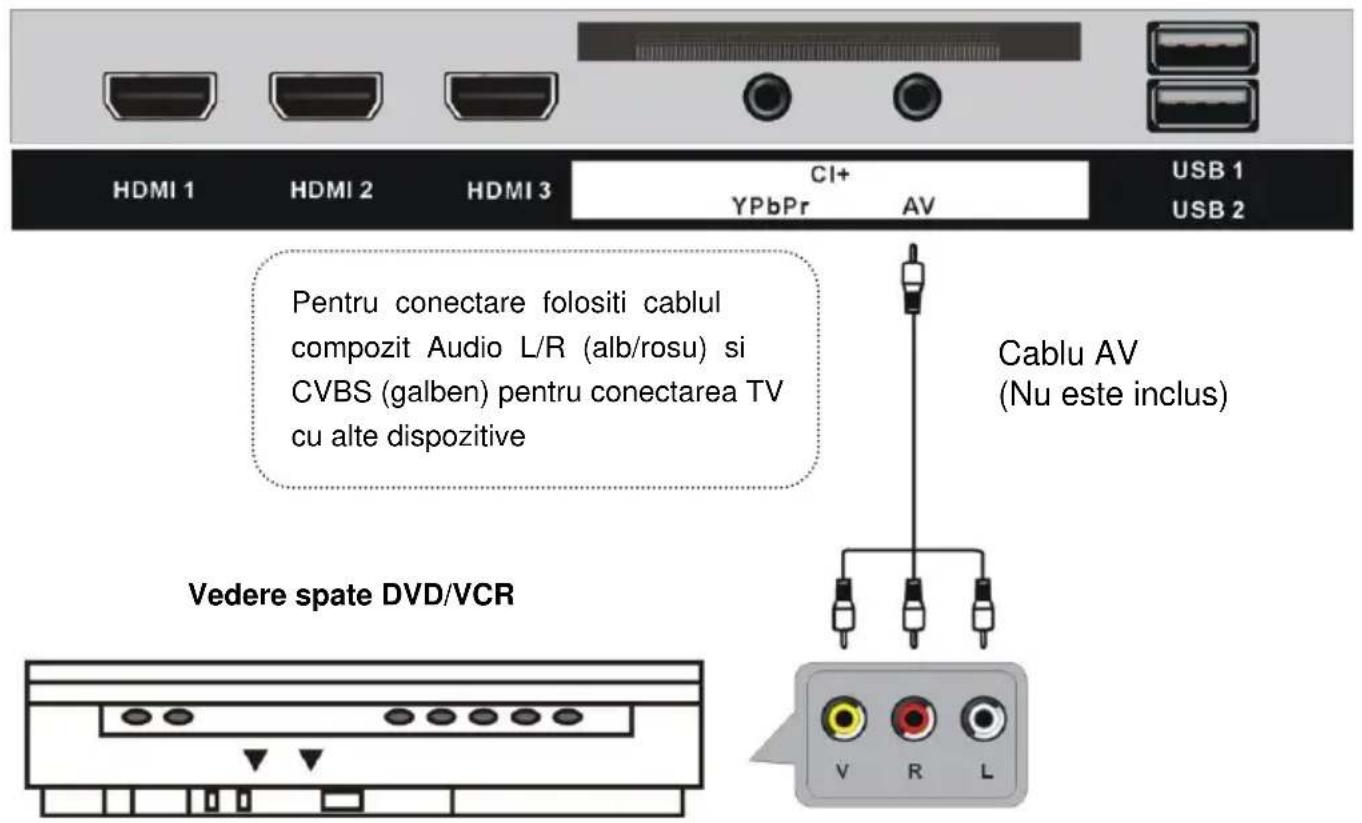 HDMI 1 HDMI 2 HDMI 3 CI+ YPbPr AV USB 1 USB 2 Pentru conectare folositi cablul compozit Audio L/R (alb/rosu) si CVBS (galben) pentru conectarea TV cu alte dispositive Cablu AV (Nu este inclus) Vedere spate DVD/VCR V R L