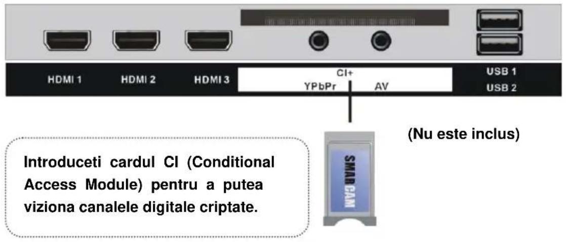 HDMI 1 HDMI 2 HDMI 3 CI+ YPbPr AV USB 1 USB 2 (Nu este inclus) Introduceti cardul CI (Conditional Access Module) pentru a putea viziona canalele digitale criptate.