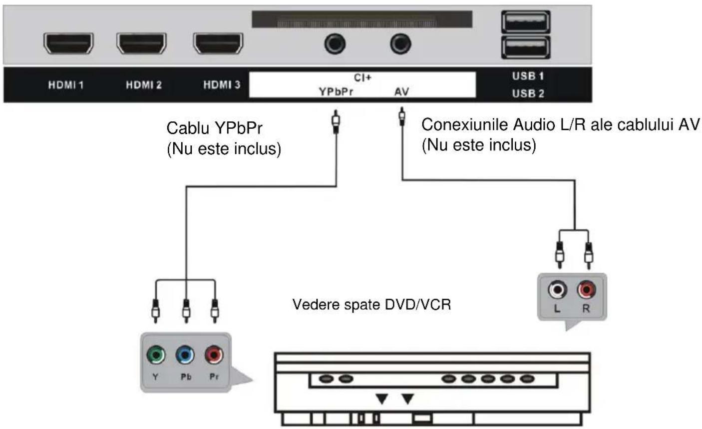 HDMI 1 HDMI 2 HDMI 3 CI+ YPbPr AV USB 1 USB 2 Cablu YPbPr (Nu este inclus) Conexiunile Audio L/R ale cablului AV (Nu este inclus) Y Pb Pr L R Vedere spate DVD/VCR
