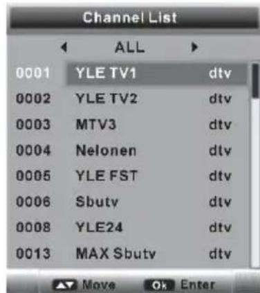 Channel List ALL 0001 YLE TV1 dtv 0002 YLE TV2 dtv 0003 MTV3 dtv 0004 Nelonen dtv 0005 YLE FST dtv 0006 Sbutv dtv 0008 YLE24 dtv 0013 MAX Sbutv dtv Move Ok Enter