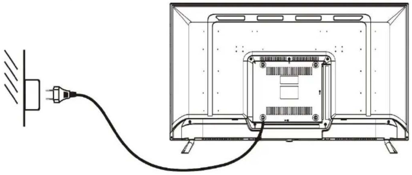 Allview 40ATS5100-F - CONECTAREA LA PRIZA - 1