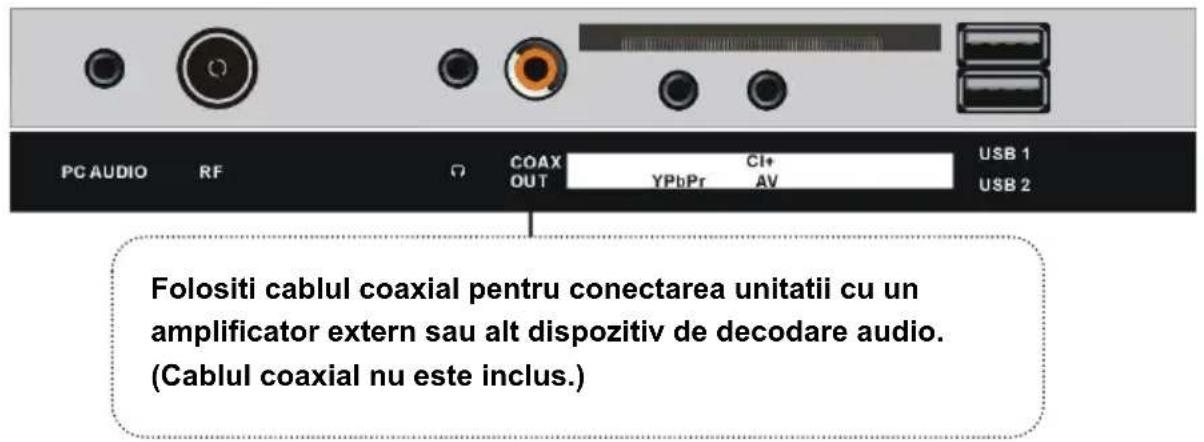 PC AUDIO RF COAX CI+ OUT YPbPr AV USB 1 USB 2 Folositi cablul coaxial pentru conectarea unitatii cu un amplificator extern sau alt dispositiv de decodare audio. (Cablul coaxial nu este inclus.)