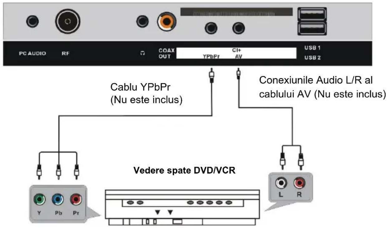 PC AUDIO RF COAX CI+ USB 1 OUT YPbPr AV USB 2 Cablu YPbPr (Nu este inclus) Conexiunile Audio L/R al cablului AV (Nu este inclus) Y Pb Pr Vedere spate DVD/VCR L R