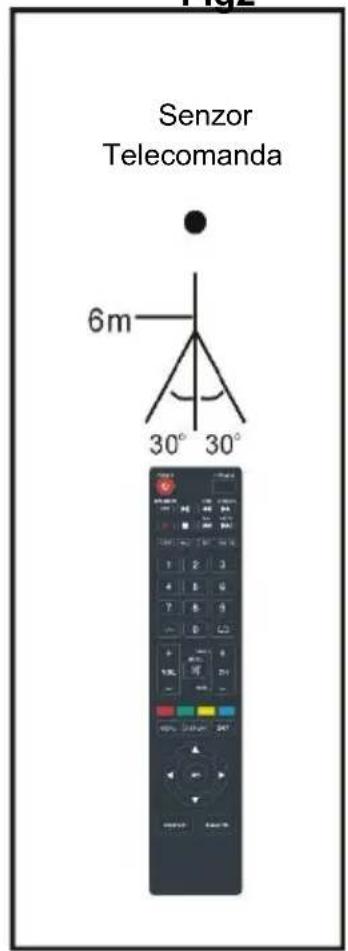 Senzor Telecomanda 6m 30° 30°