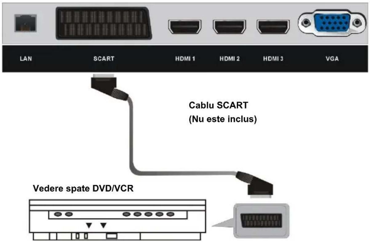 LAN SCART HDMI 1 HDMI 2 HDMI 3 VGA Cablu SCART (Nu este inclus) Vedere spate DVD/VCR
