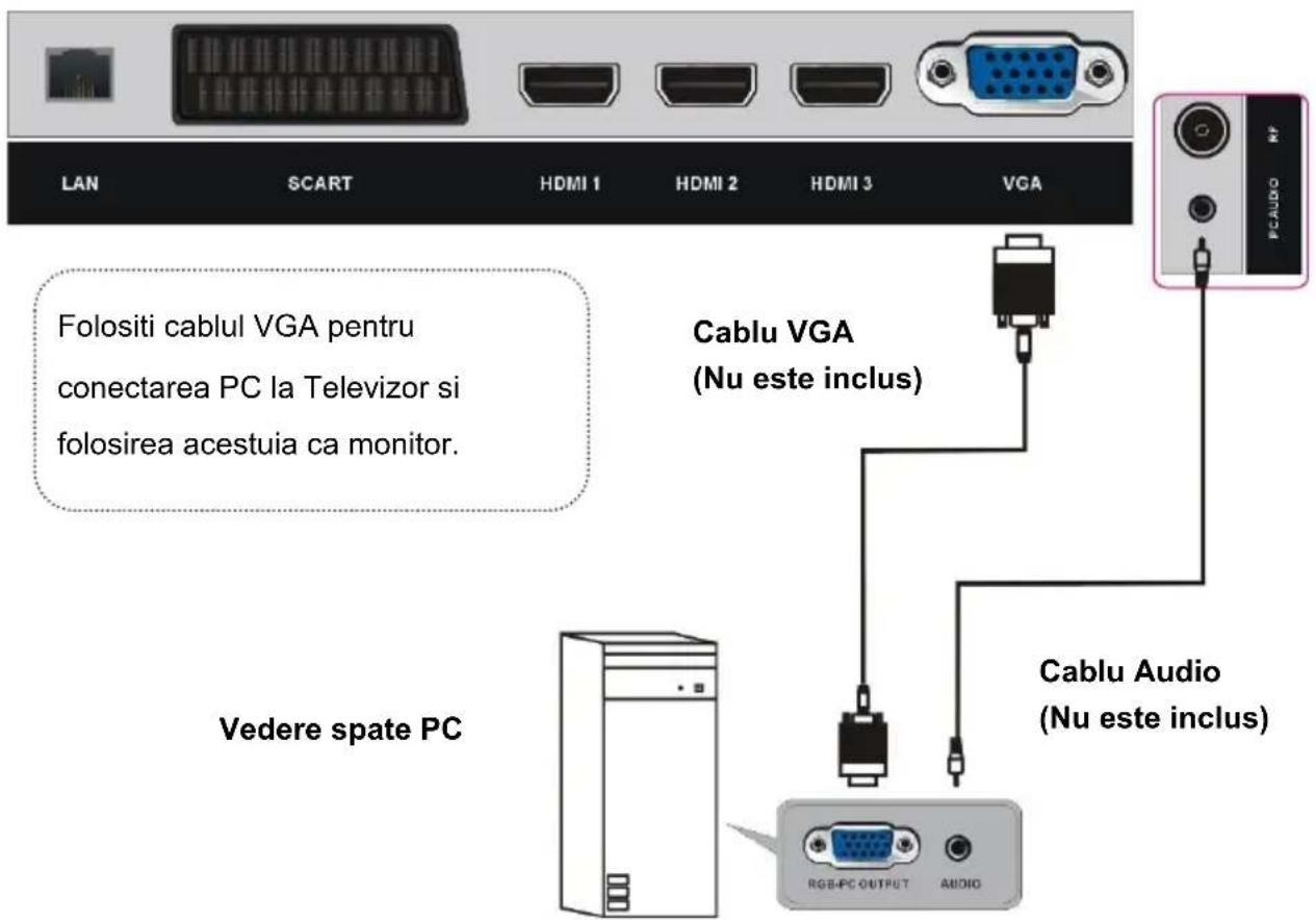 LAN SCART HDMI 1 HDMI 2 HDMI 3 VGA Folositi cablul VGA pentru conectarea PC la Televizor si folosirea acestuia ca monitor. Cable VGA (Nu este inclus) Vedere spate PC Cable Audio (Nu este inclus) RGB-PC OUTPUT AUDIO