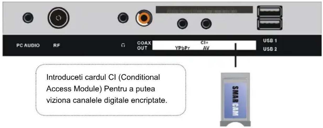 PC AUDIO RF COAX CI+ USB 1 OUT YPbPr AV USB 2 Introduceti cardul CI (Conditional Access Module) Pentru a putea viziona canalele digitale encriptate. SMARCAM
